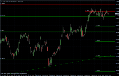 EURUSD stündlich EURUSD stündlich