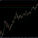 EURUSD daily