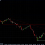 EURUSD 12.02.10 - H4