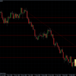 EURUSD 12.03.10 - daily