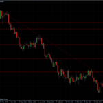 EURUSD 12.04.10 - daily