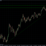 EURUSD daily