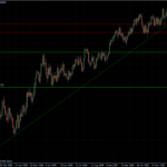 EURUSD daily