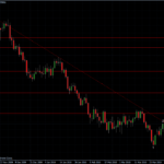 EURUSD 13.04.10 - daily