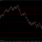 EURUSD 13.05.10 - daily