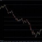 EURUSD 13.07.10 - daily