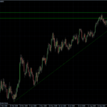 EURUSD daily