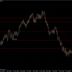 EURUSD 14.04.10 - daily