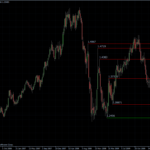 EURUSD 14.05.10 - weekly