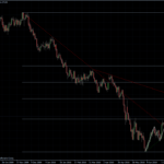 EURUSD 14.07.10 - daily