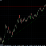 EURUSD daily