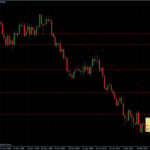 EURUSD 15.03.10 - daily