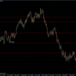 EURUSD 15.04.10 - daily