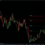 EURUSD 15.06.10 - H4