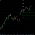 EURUSD 15.07.10 - H4