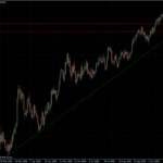 EURUSD daily