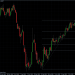 EURUSD 16.02.10 - weekly