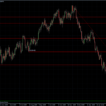 EURUSD 16.03.10 - daily