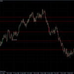 EURUSD 16.04.10 - daily