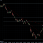 EURUSD 16.07.10 - daily