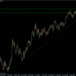 EURUSD daily