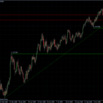 EURUSD daily