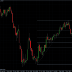EURUSD 17.02.10 - weekly