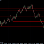 EURUSD 17.03.10 - daily