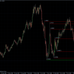 EURUSD 17.05.10 - weekly