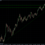 EURUSD daily