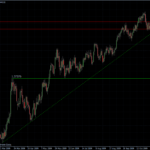 EURUSD daily