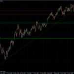 EURUSD daily