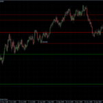 EURUSD 18.02.10 - daily