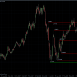 EURUSD 18.05.10 - weekly