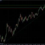 EURUSD 18.11.09