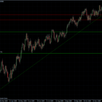 EURUSD daily