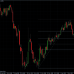 EURUSD 19.02.10 - weekly