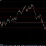 EURUSD 19.03.10 - daily