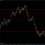 EURUSD 19.04.10 - daily