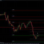 EURUSD 190510 - H1