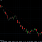 EURUSD 20.04.10 - daily