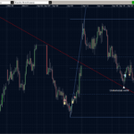 EURUSD 20.04.10 - H3