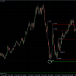 EURUSD 20.05.10 - weekly
