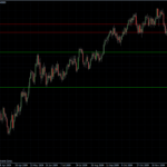 EURUSD 21.01.10 daily