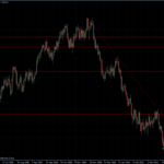 EURUSD 21.04.10 - daily