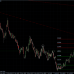 EURUSD 21.06.10 - H4