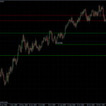 EURUSD 22.01.10 - daily