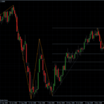 EURUSD 22.02.10 - weekly