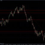 EURUSD 22.04.10 - daily