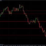 EURUSD 23.02.10 - daily